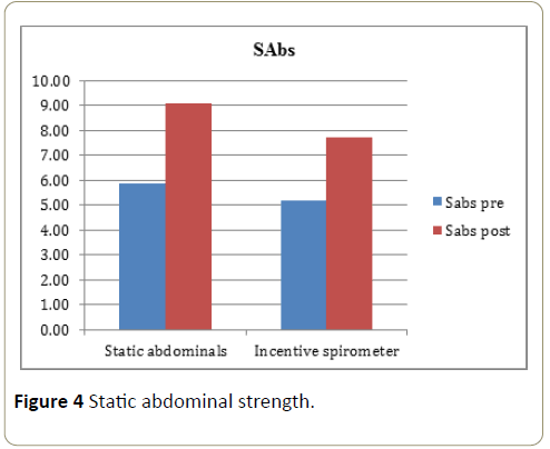 Spine-Research-abdominal