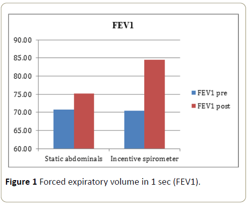 Spine-Research-expiratory-volume