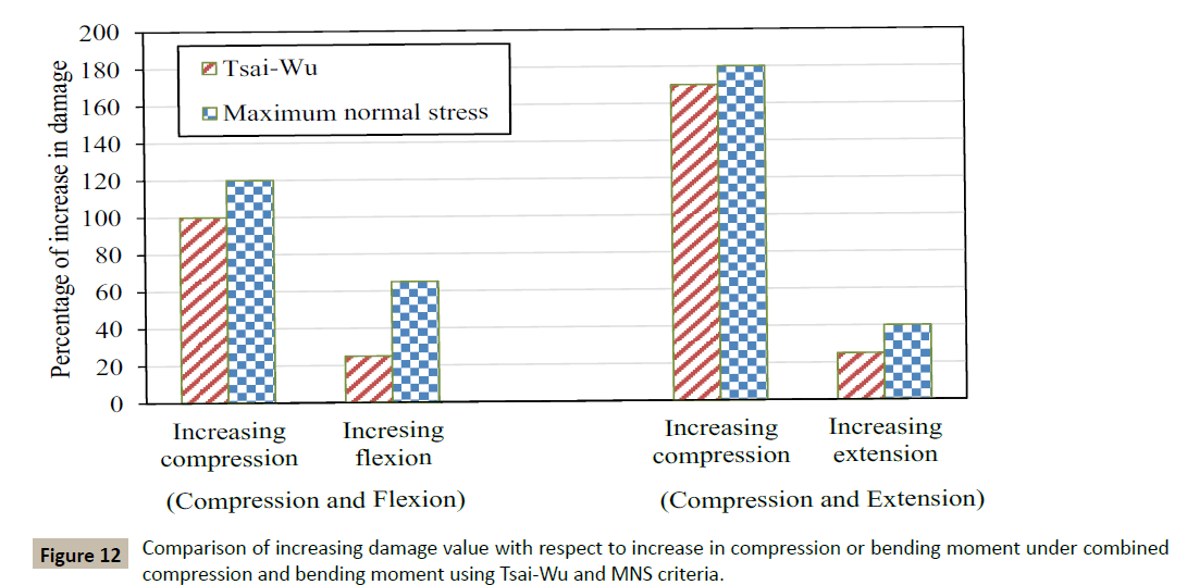 spine-Comparison-increasing