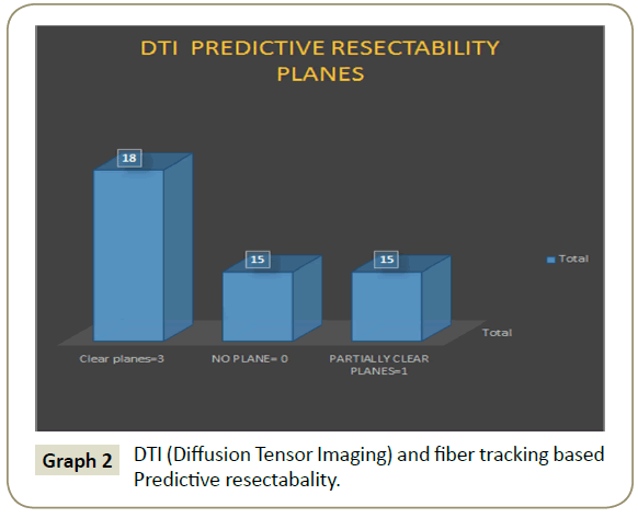 spine-Predictive-resectabality