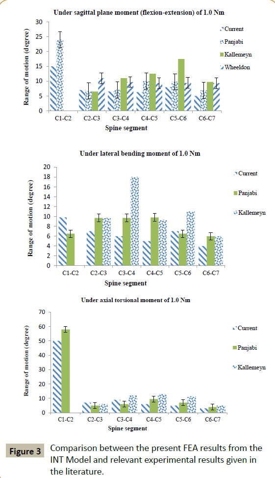 spine-experimental-results