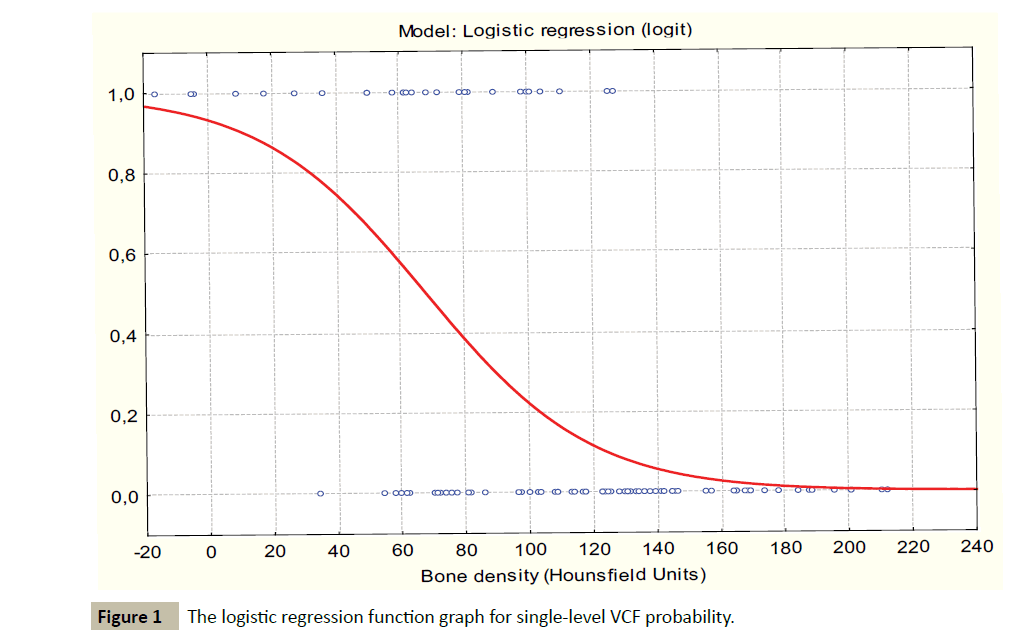 spine-regression-function