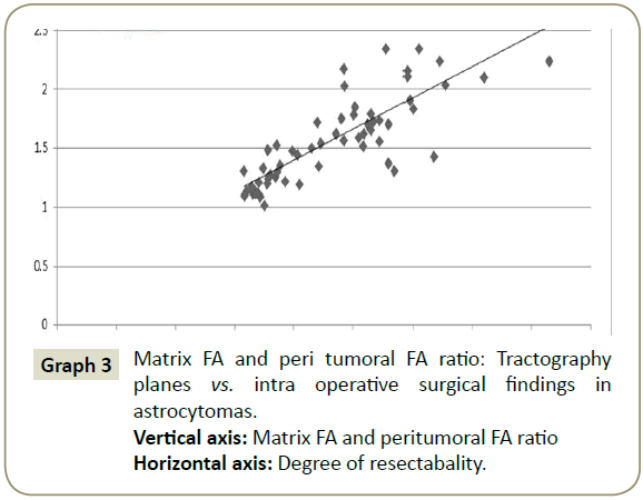 spine-surgical-findings